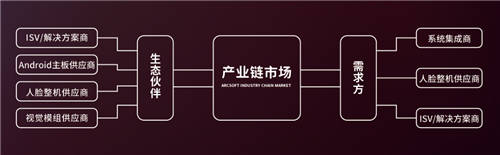 2020高交會如何逛？這條人臉識別產(chǎn)業(yè)鏈的觀展路線請收下
