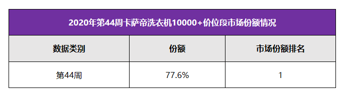 你以為卡薩帝只是賣洗衣機(jī)？錯(cuò)了！是賣生活方式