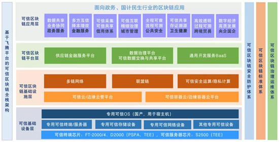 芯生態(tài)共贏新未來，飛騰“湘”約2020世界計(jì)算機(jī)大會