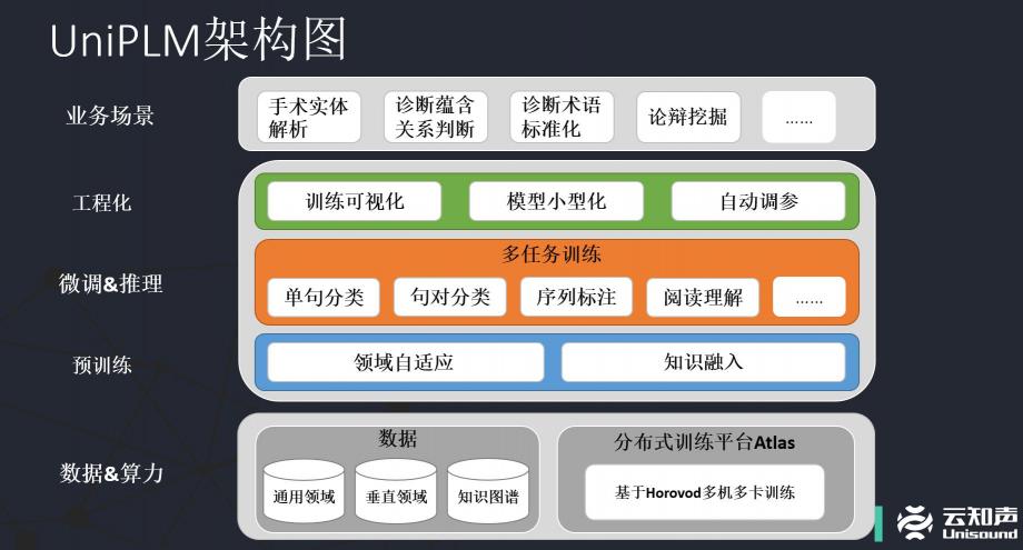 2020語言與智能技術(shù)競賽：云知聲認知智能團隊獲機器閱讀理解任務冠軍