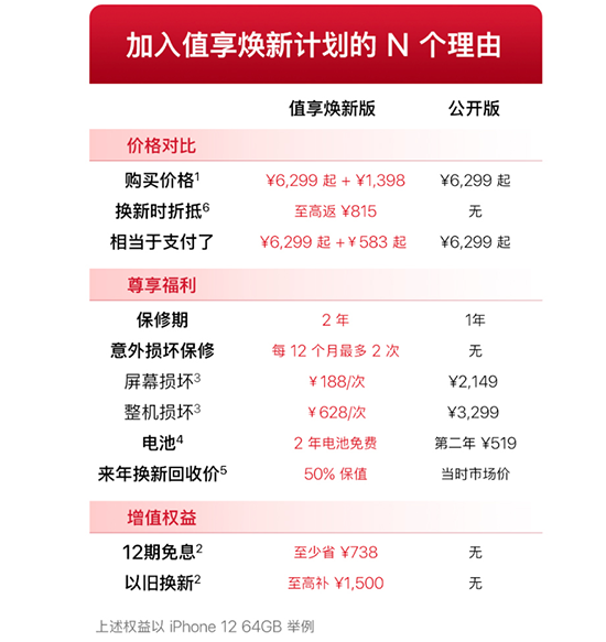 京東11.11推出Apple值享煥新計(jì)劃 切實(shí)解決消費(fèi)者痛點(diǎn)