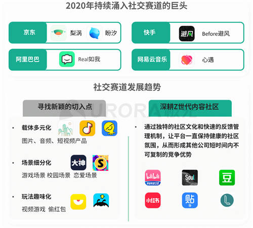 極光發(fā)布Q3互聯(lián)網(wǎng)行業(yè)數(shù)據(jù)報(bào)告：Soul重構(gòu)Z世代社交生態(tài)，用戶增長(zhǎng)顯著