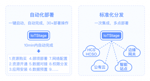 何如實現(xiàn)物聯(lián)網(wǎng)應(yīng)用自動部署，華為云IoT Stage告訴你