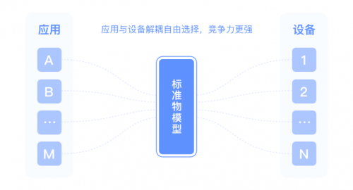 何如實現(xiàn)物聯(lián)網(wǎng)應(yīng)用自動部署，華為云IoT Stage告訴你