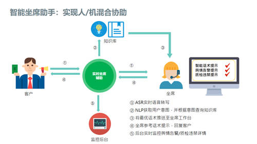 左手云通訊，右手AI，容聯(lián)為何能成為云聯(lián)絡(luò)中心“風(fēng)向標(biāo)”？