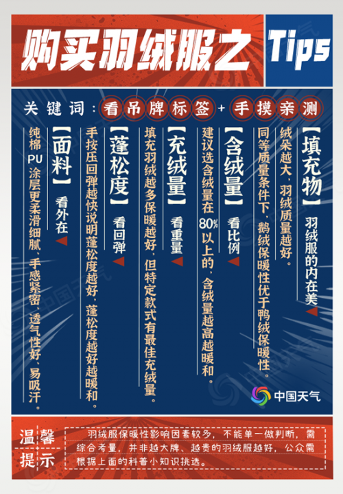 波司登攜預(yù)警地圖溫暖來襲 雙十一抓緊入手羽絨服哦！