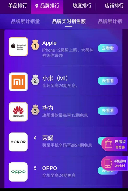 京東手機(jī)11.11激戰(zhàn)正酣 Apple霸榜實時和累計銷售額