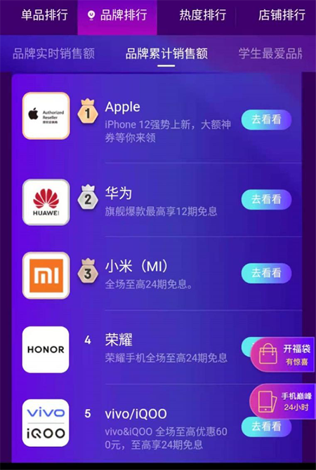 京東手機(jī)11.11激戰(zhàn)正酣 Apple霸榜實時和累計銷售額