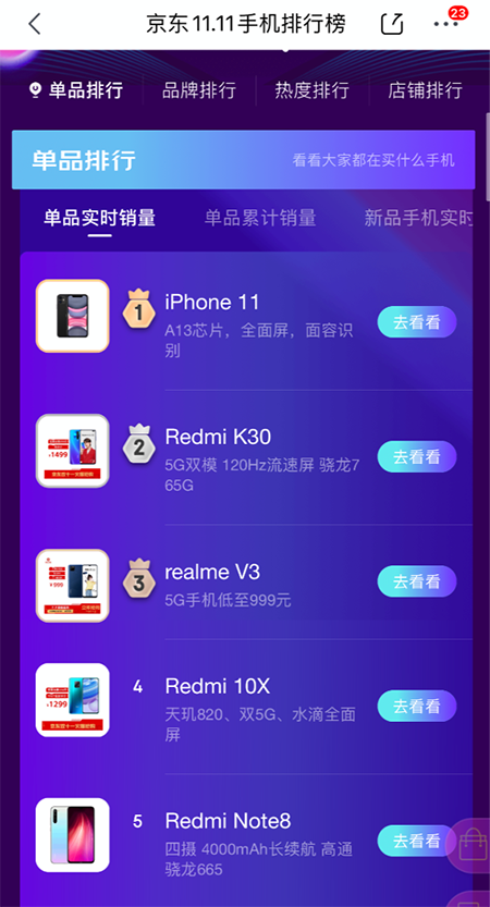 今年11.11大家都買啥手機？來看京東11.11競速榜！
