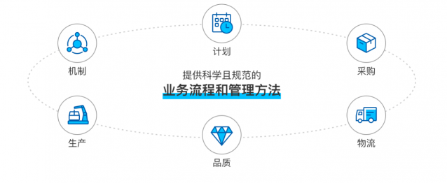 雙十一訂單翻倍，產(chǎn)量跟不上怎么破？卡奧斯智慧騎行解決方案破題！