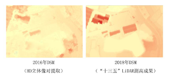 合理布控情況下，利用MAXAR 30cm HD立體影像可達(dá)到1∶2000制圖需求