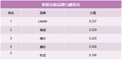 簡單粗暴，拒絕套路！制熱和智能榜單教你雙十一空調(diào)如何選