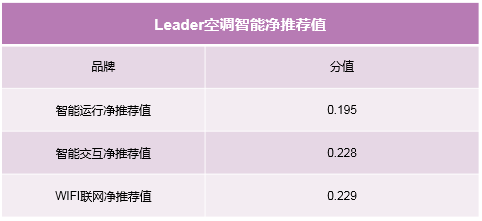 簡單粗暴，拒絕套路！制熱和智能榜單教你雙十一空調(diào)如何選