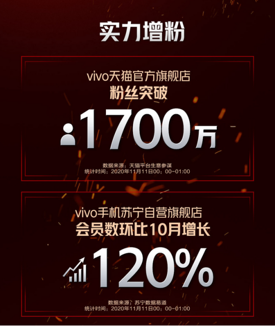 iQOO購物節(jié)超級戰(zhàn)報出爐！最后一天限時瘋搶