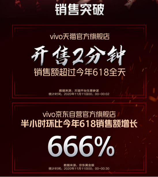 iQOO購物節(jié)超級戰(zhàn)報出爐！最后一天限時瘋搶