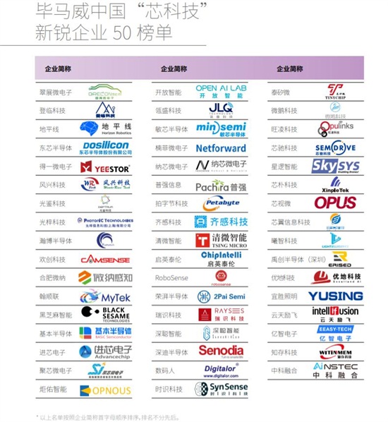 業(yè)內(nèi)首創(chuàng)ASIC芯片新模式，歡創(chuàng)科技入選畢馬威中國“芯科技”新銳企業(yè)50榜單