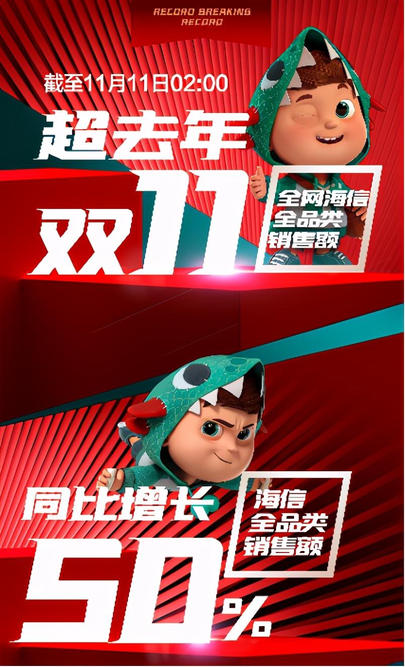 品質(zhì)家電熱銷！海信公布雙11成績單：社交電視2小時銷量破萬