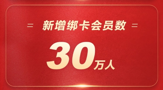 蘇寧金融雙十一24小時戰(zhàn)報出爐 蘇寧支付交易量達45億元