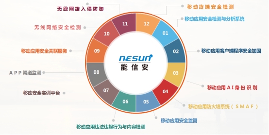 2020高交會(huì)中國科技開發(fā)院展團(tuán)：能信安精彩亮相，展示“移動(dòng)互聯(lián)安全”新技術(shù)
