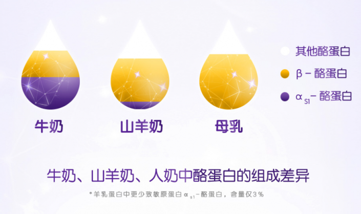 什么牌子的羊奶粉好？合生元羊奶粉輕松搞定育兒難題