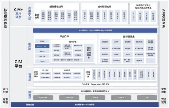 超圖踏上鯤鵬新征程，筑牢數(shù)字新基建底座