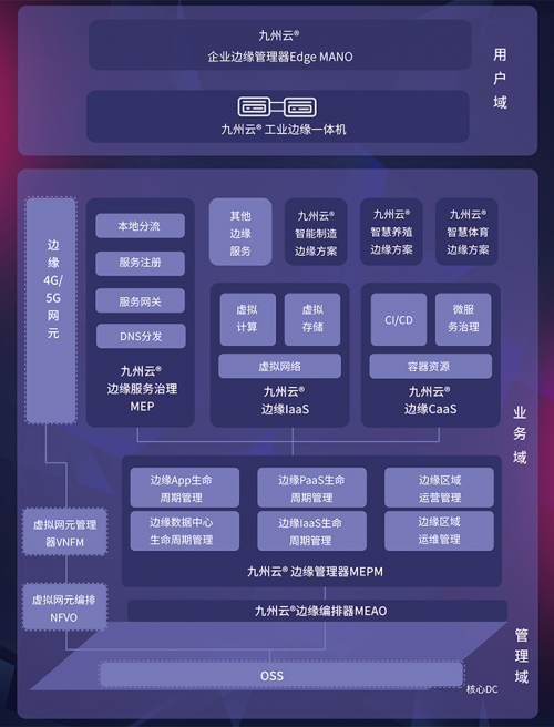 再獲認(rèn)可！九州云上榜“2020邊緣計算力量TOP20”