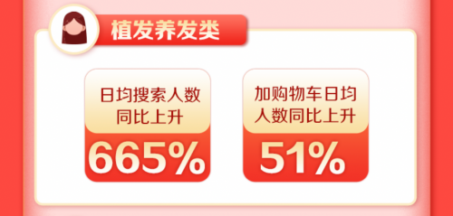 新氧11.11線上成交總額同比增長213% 醫(yī)美消費狂歡激發(fā)經(jīng)濟復蘇活力