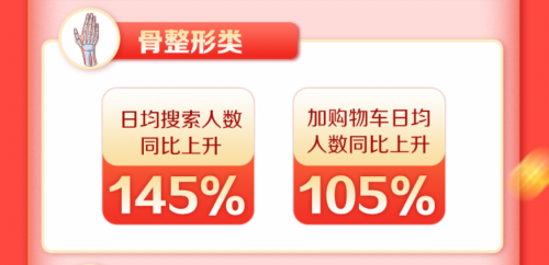 新氧11.11線上成交總額同比增長213% 醫(yī)美消費狂歡激發(fā)經(jīng)濟復蘇活力