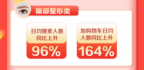 新氧11.11線上成交總額同比增長213% 醫(yī)美消費狂歡激發(fā)經(jīng)濟復蘇活力