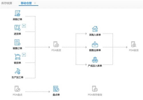 以客戶滿意為核心，暢捷通T+Cloud帶企業(yè)變革營銷模式