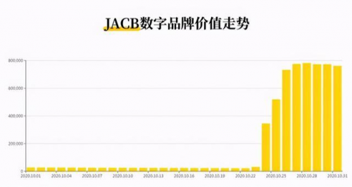 店寶寶：一年漲3000%，男士護膚美妝火了