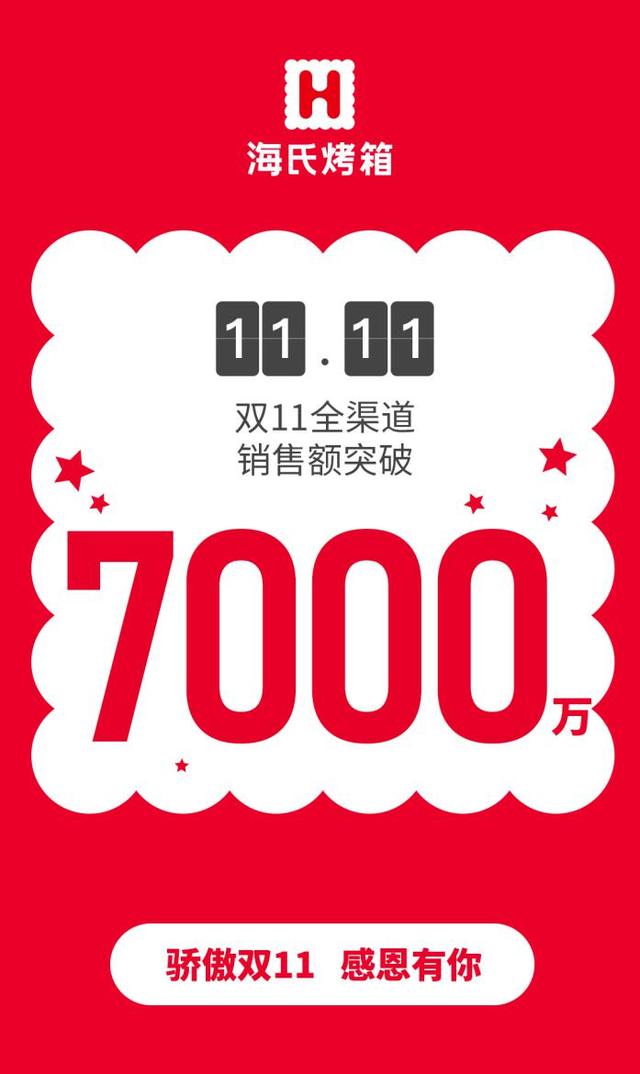 海氏烤箱雙11戰(zhàn)報：賣爆全網(wǎng)，展現(xiàn)標(biāo)桿硬實力