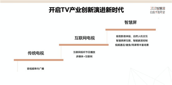 雙11大亂斗創(chuàng)造新記錄，榮耀智慧屏為什么能脫穎而出？