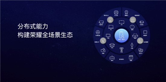 雙11大亂斗創(chuàng)造新記錄，榮耀智慧屏為什么能脫穎而出？
