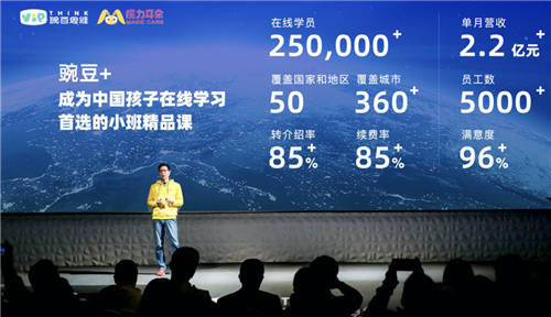 CCTV報(bào)道豌豆思維和魔力耳朵:中國家庭首選的在線小班課第一品牌