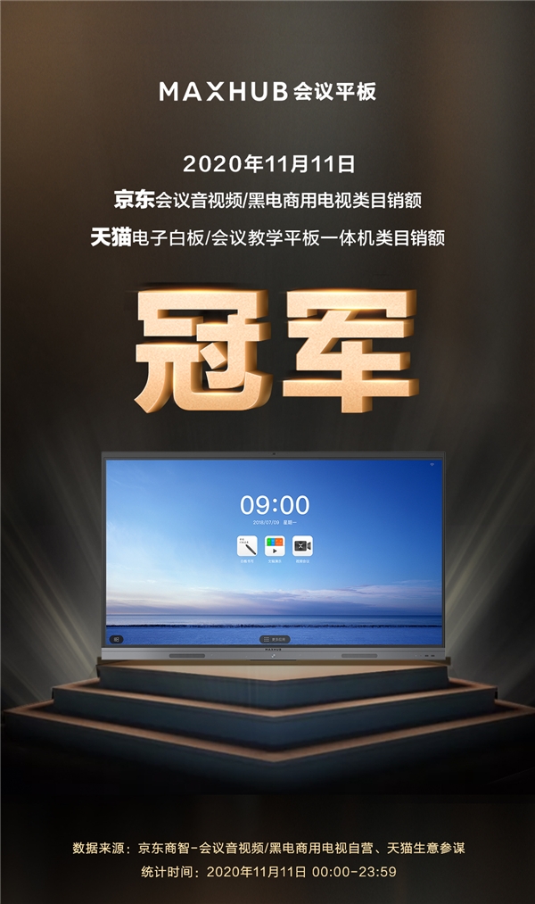 MAXHUB斬獲雙11天貓京東雙平臺排名雙第一，行業(yè)標桿再獲市場認可！