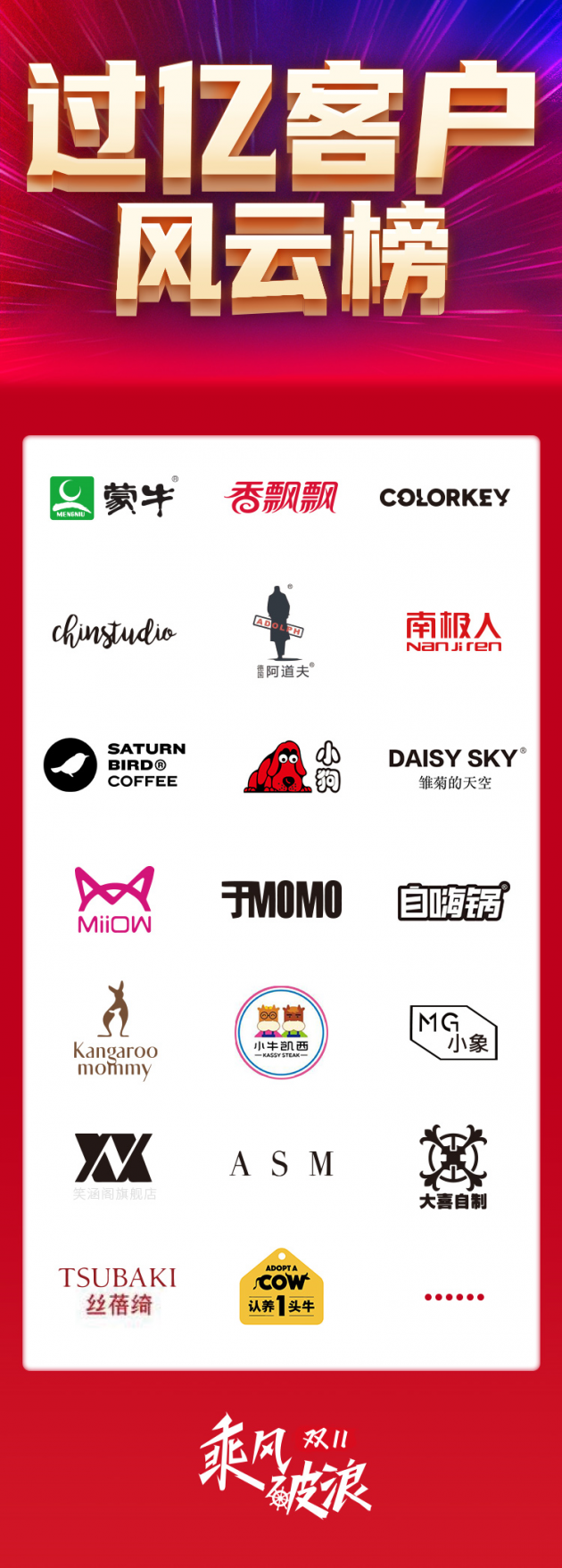 慧策旺店通雙11戰(zhàn)報(bào)： 2321億！蒙牛、南極人等客戶銷售過億