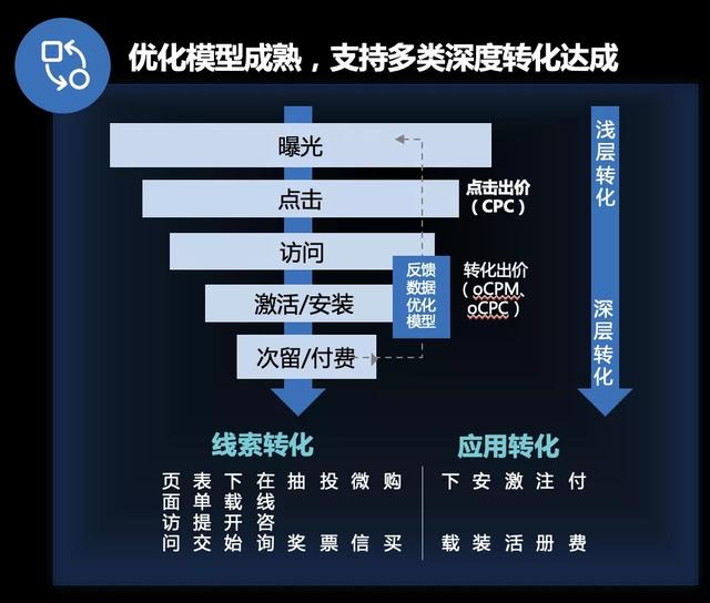 巨量引擎打造搜索營銷產(chǎn)品矩陣，激發(fā)內(nèi)容生態(tài)營銷增長新潛力