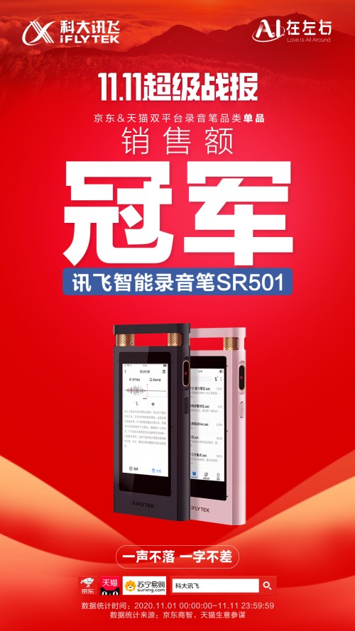 科大訊飛雙十一戰(zhàn)報(bào)出爐：狂攬25項(xiàng)冠軍，智能錄音筆系列再銷冠