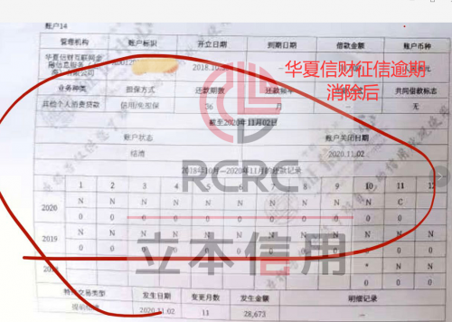 華夏信財(cái)上征信，揭秘消除征信逾期不良記錄的方法