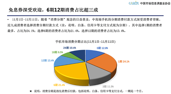 引領(lǐng)5G新消費(fèi)趨勢 11.11京東手機(jī)線上市場銷量占比近6成