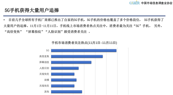 引領(lǐng)5G新消費(fèi)趨勢 11.11京東手機(jī)線上市場銷量占比近6成