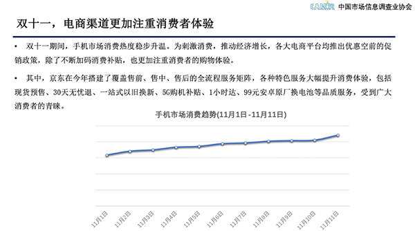 中國(guó)市場(chǎng)信息調(diào)查業(yè)協(xié)會(huì)：京東11.11服務(wù)好價(jià)格實(shí)惠成消費(fèi)者購(gòu)機(jī)首選