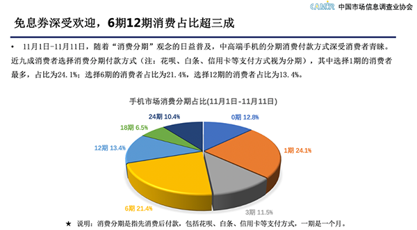 中國(guó)市場(chǎng)信息調(diào)查業(yè)協(xié)會(huì)：京東11.11服務(wù)好價(jià)格實(shí)惠成消費(fèi)者購(gòu)機(jī)首選