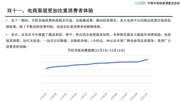 中國市場信息調(diào)查業(yè)協(xié)會：京東服務(wù)先行助力手機(jī)品牌“贏戰(zhàn)”11.11