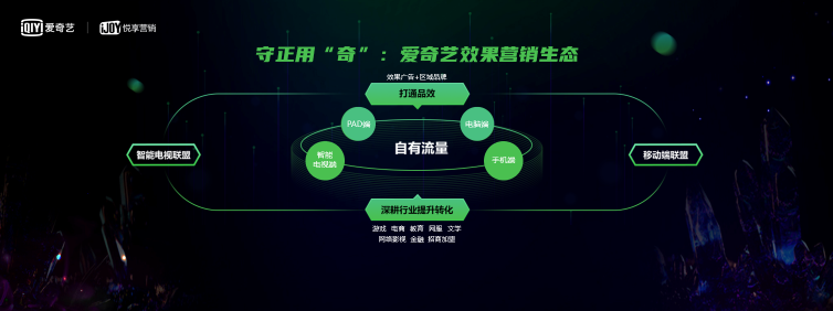 愛奇藝副總裁徐勇明：以智能大屏滲透家庭人群 情感連接更易觸發(fā)消費行為