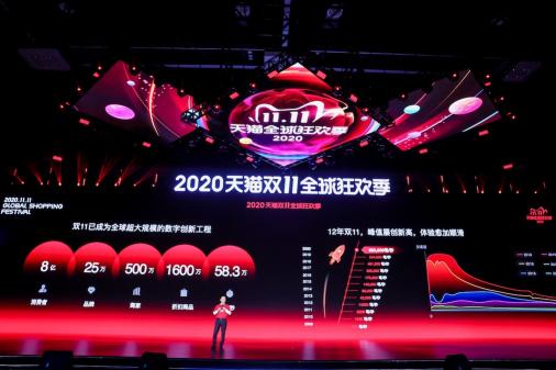 2020雙11，阿里落地了全球最大規(guī)模云原生實(shí)踐