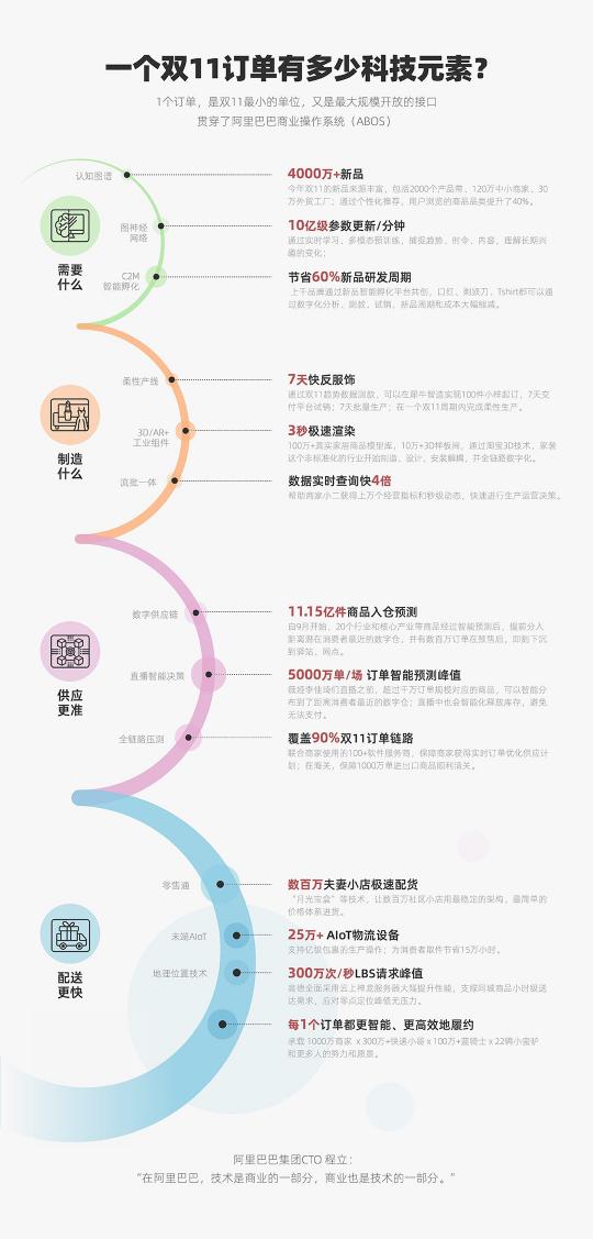 2020雙11，阿里落地了全球最大規(guī)模云原生實(shí)踐