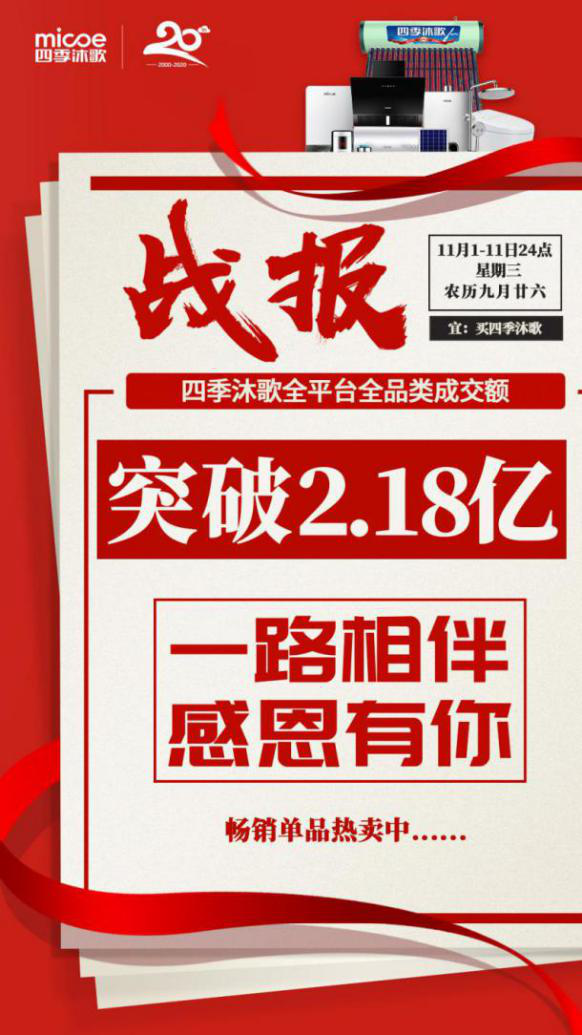 雙11落幕！四季沐歌銷(xiāo)額突破2.18億，王牌產(chǎn)品再創(chuàng)新高
