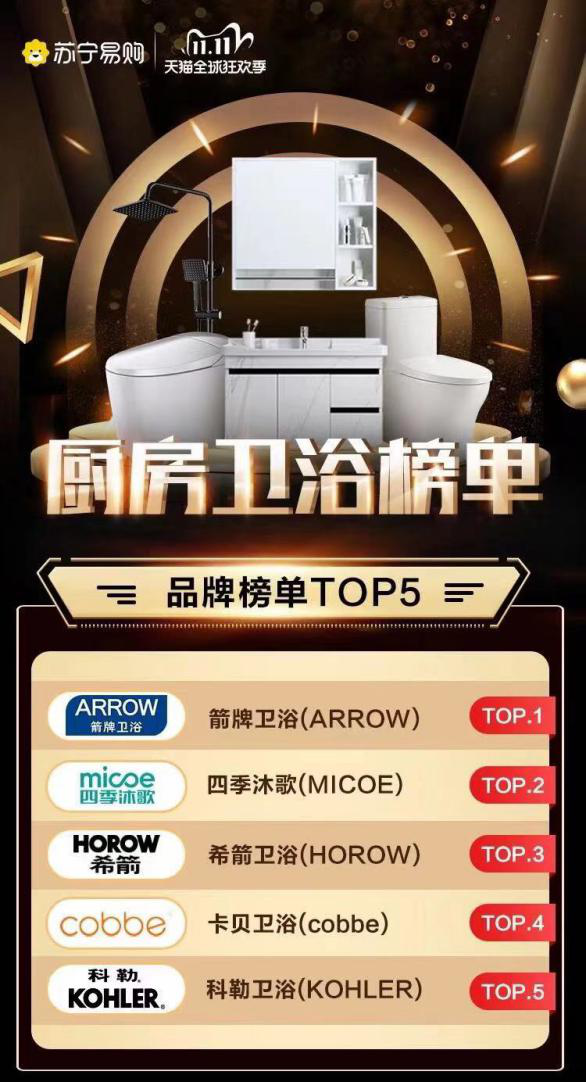 雙11落幕！四季沐歌銷(xiāo)額突破2.18億，王牌產(chǎn)品再創(chuàng)新高